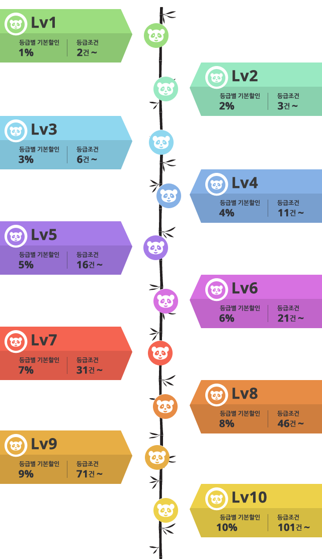 회원등급안내